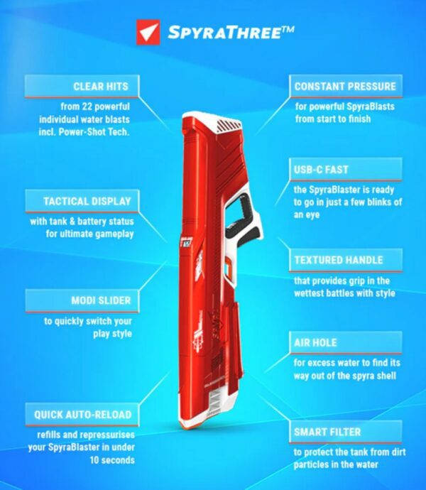 WIN! SPYRA 3.0 WATERBLASTER SET! - Image 3